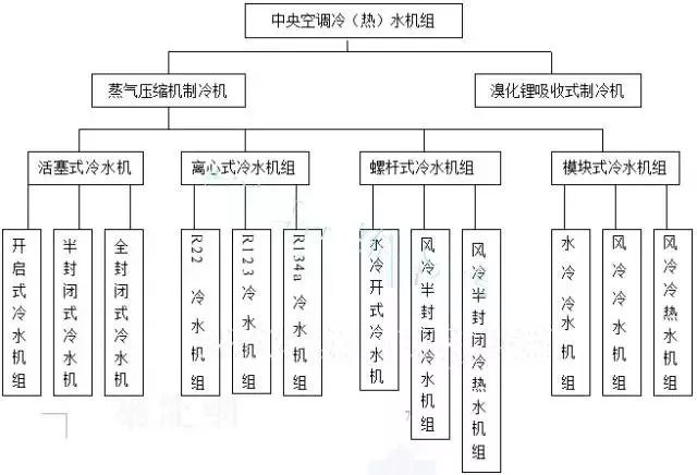 邦德瑞告诉你暖通空调人必懂的知识