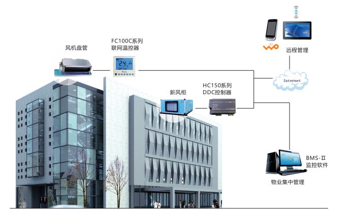 场馆中央空调群控解决方案介绍